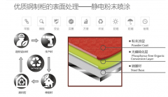 防爆安全柜有哪些作用，又有哪些特点？