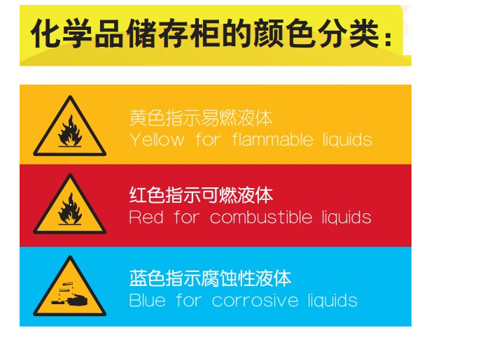 化学品储存颜色