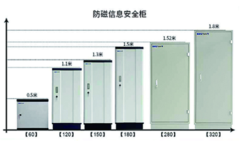 防磁柜对照图